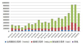 人民幣匯率避險(xiǎn)工具之境外篇 外匯咨詢的重要性與方法