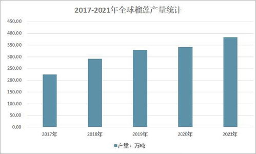 用了60年種出國(guó)產(chǎn)榴蓮，海南有多拼？