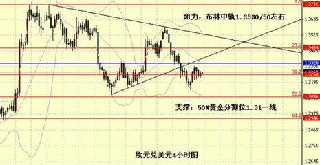 復活節假期臨近市場交投清淡，厚元咨詢解析外匯市場靜默期機遇與風險
