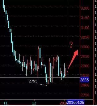 解析鄒揚潔2016年現貨白銀中線布局計劃及其市場啟示