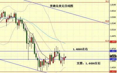 美聯儲加息預期再起，歐元匯率震蕩蓄勢待發