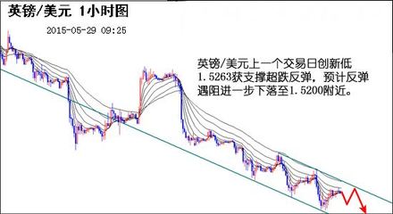外匯圖片_資訊頻道_環球外匯 可視化解讀全球市場動態