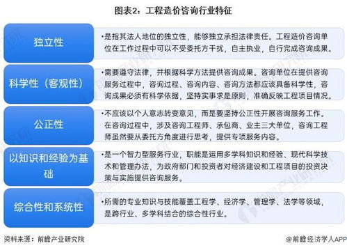 預(yù)見(jiàn)2024 中國(guó)工程造價(jià)咨詢行業(yè)全景圖譜