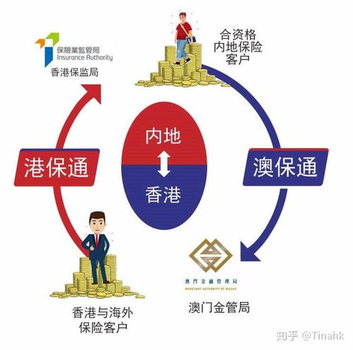 大灣區(qū)發(fā)展機(jī)遇下的外匯管理新思考